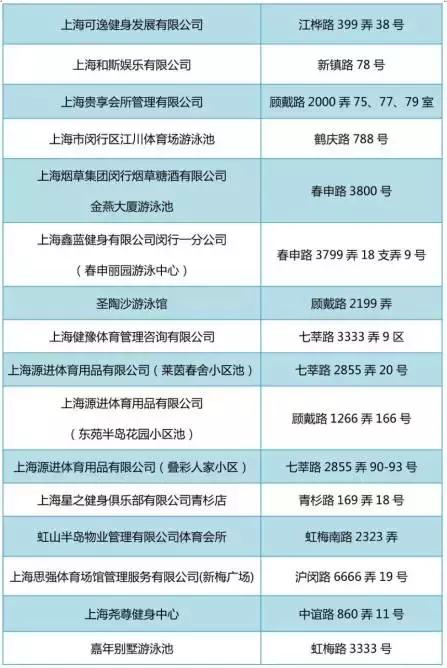 上海游泳馆都有哪些,上海游泳馆哪个比较好