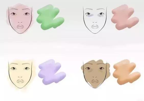 黑眼圈有痘痘怎么治,女人有黑眼圈