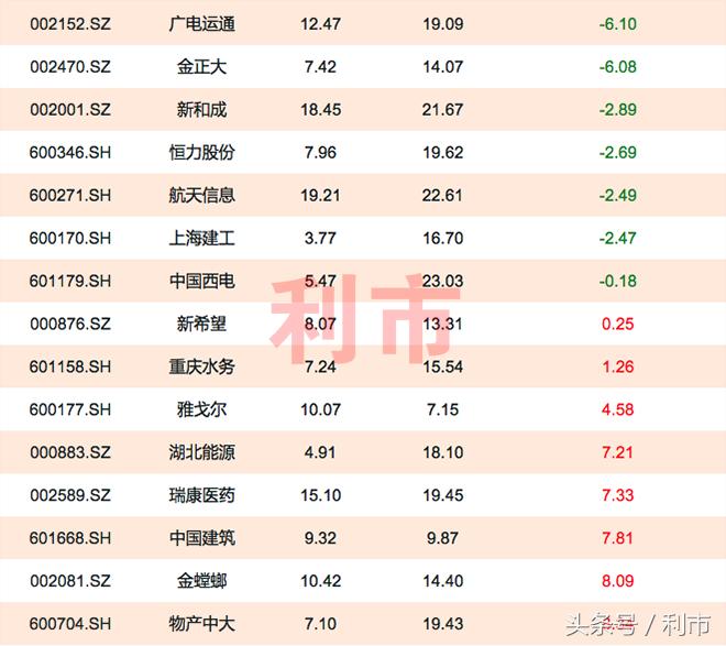 蓝筹股为什么跌不休,蓝筹股持续下跌