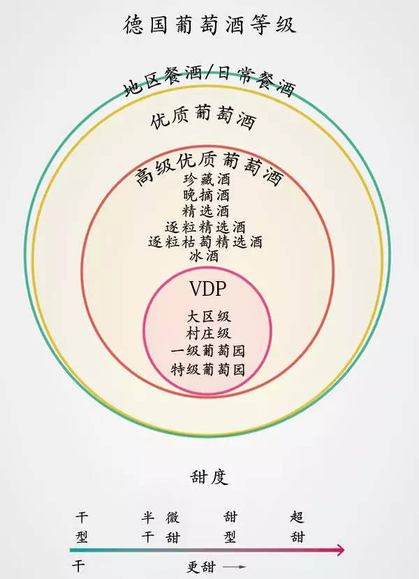 正宗的德国红酒,德国红酒怎样