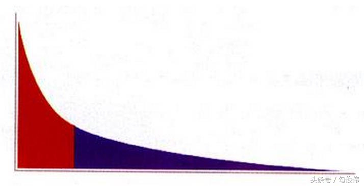 想在互联网挣钱应该怎么做,想在网上挣钱学什么