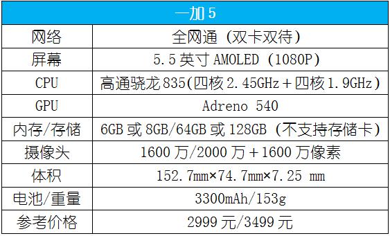 一加5骁龙835手机多少钱,1499元一加5手机