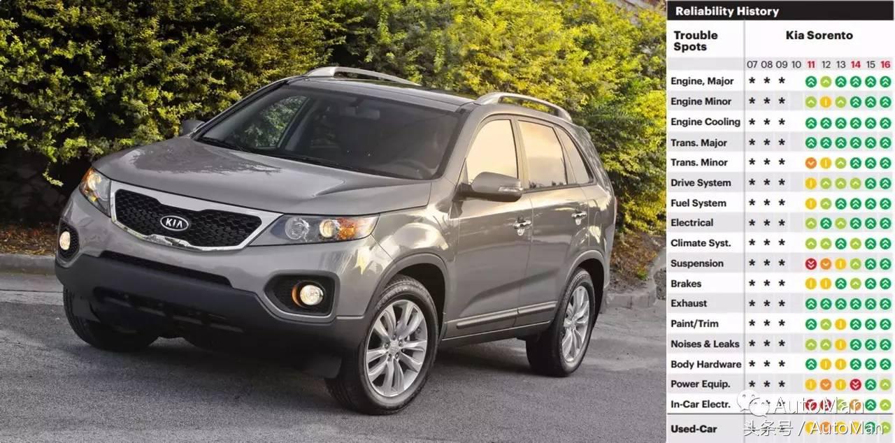 韩国车质量好吗,韩国大林250发动机质量怎样