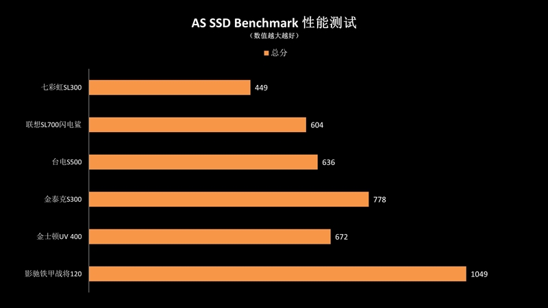 六款豪华入门suv对比大测试,6款入门级小排量跑车参数对比