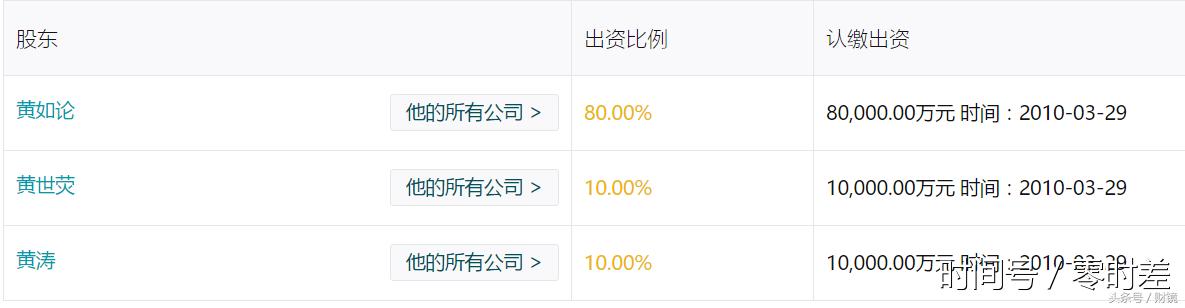世纪金源老板黄如论判刑,世纪金源黄如论为什么被判刑