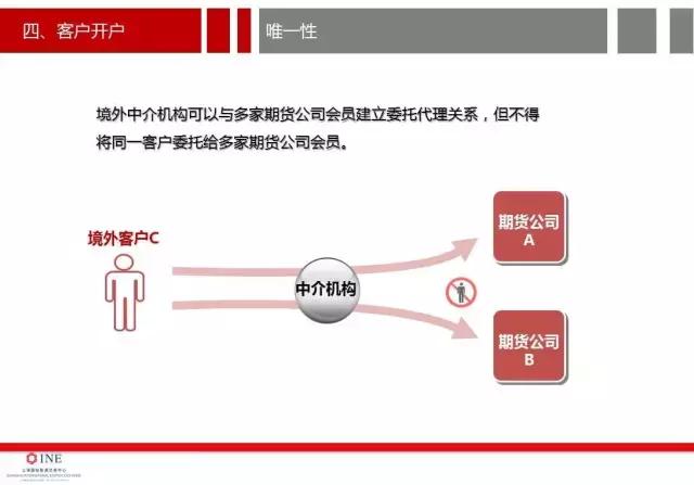 详细讨论原油期货开户的价格分析,南华加油站怎么样