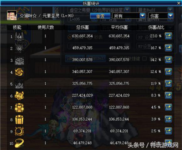 dnf90版本哪个图90ss爆率高,dnf刷图最快范围最大的装备搭配