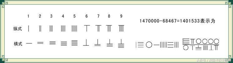 算筹和算盘之间有哪些联系,算筹和算盘是如何计算的