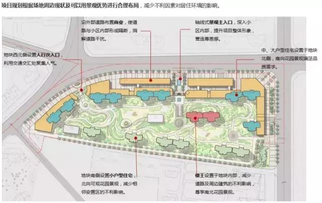 房地产产品溢价分析,住宅溢价实现方法