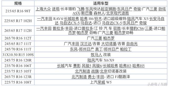 米其林固特异马牌哪个好,米其林轮胎好还是普利司通的好