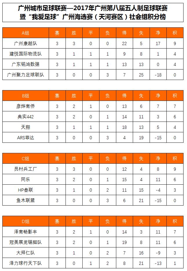 广州5人足球比赛,天河北爱奇足球场