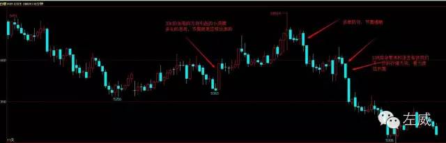 交易节奏强与节奏弱,交易节奏有哪些