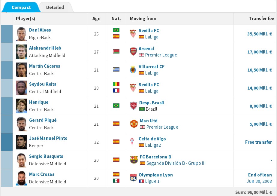 巴萨梦三王朝巅峰时刻,巴萨梦三经典比赛是哪一场