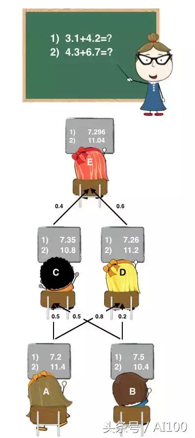 实战｜分分钟带你杀入Kaggle Top 1%