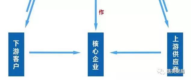 赚钱第一步怎么走,赚钱的好方法零投资