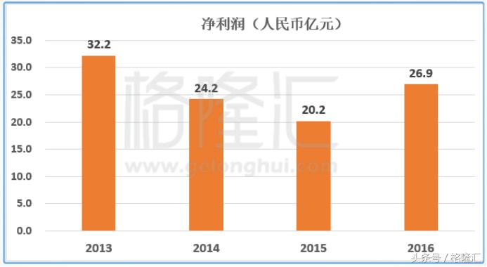 金隅股票02009,02009金隅股份股吧
