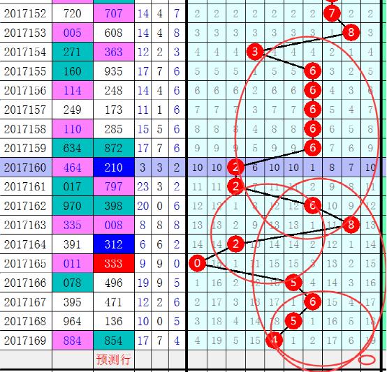 24104期直选预测,162期高手直选预测