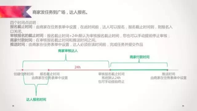 阿里v任务怎么玩 (阿里v任务app下载)