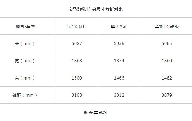 改款宝马5系最新,改款5系宝马二手车