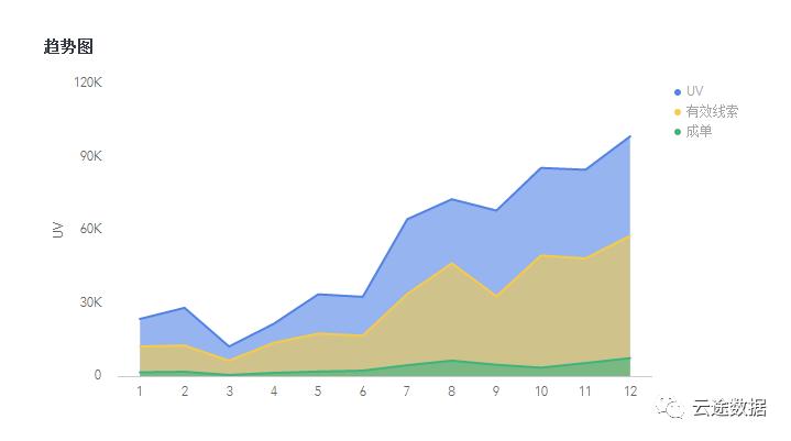 网络营销策略数据分析,网络营销数据分析