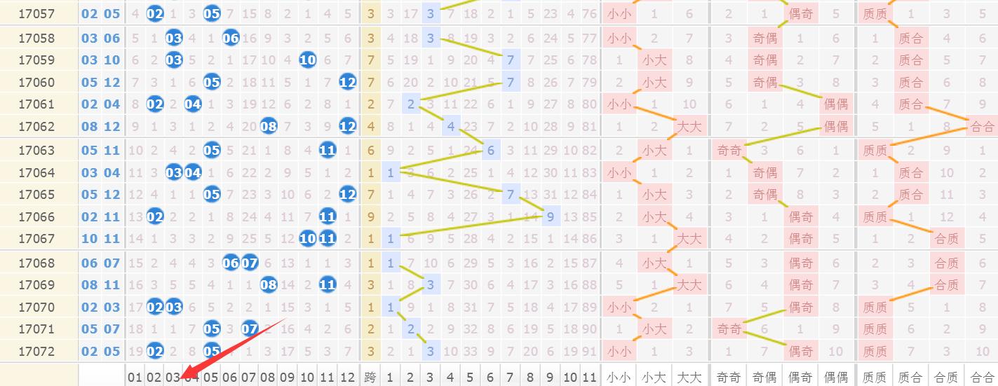 体彩17073期排列五开奖结果,大乐透最近五期
