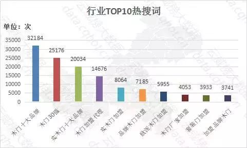 重庆互联网创业招商条件,重庆互联网创业招商利润