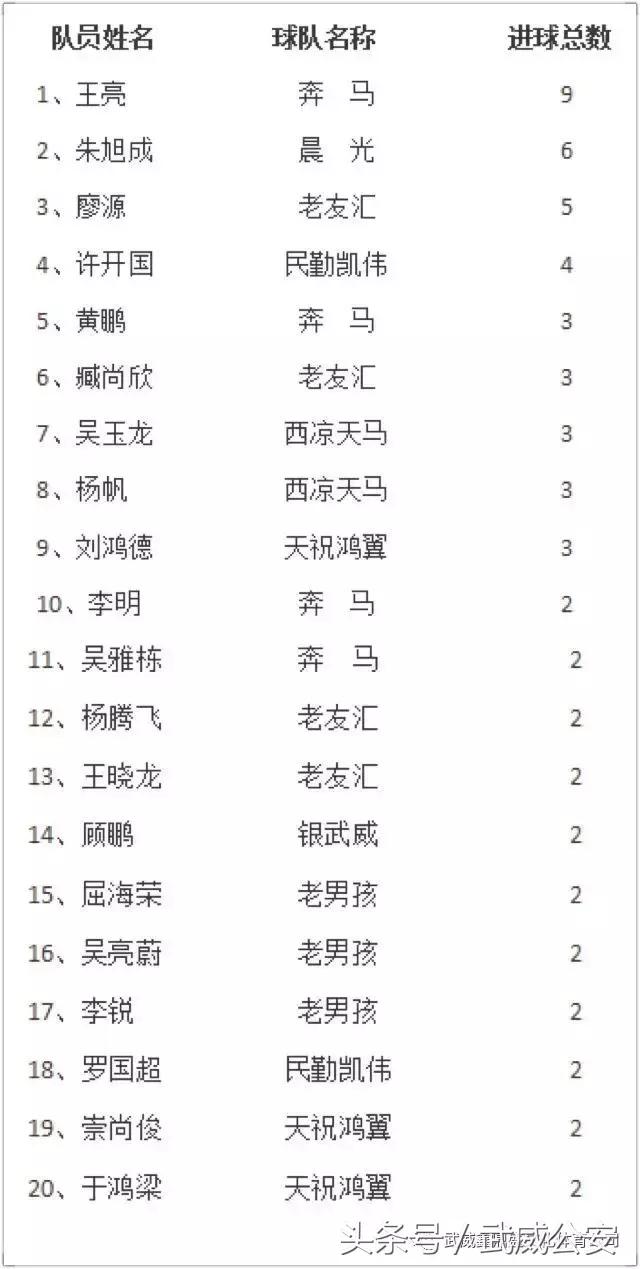 联赛最新战报与爱心公益活动