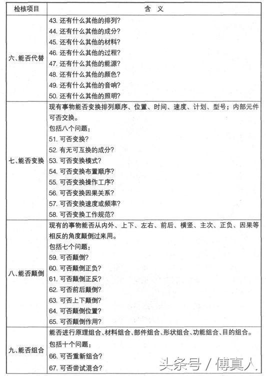 你的知识需要管理主要内容,你的知识需要管理读后感