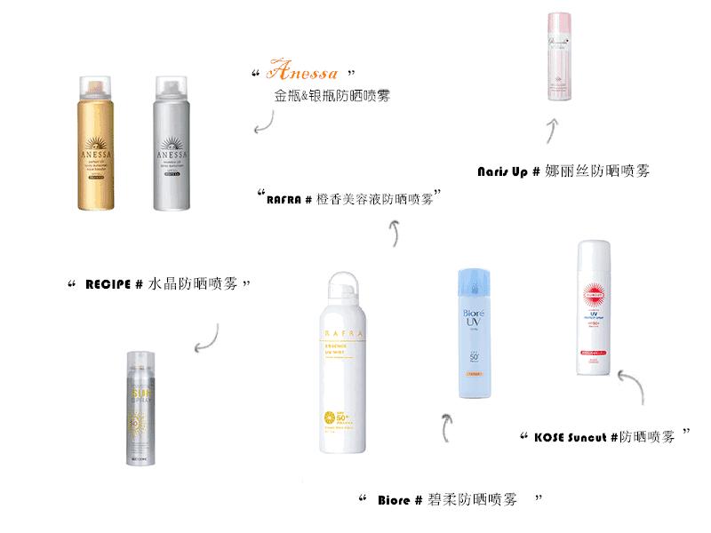 儿童保湿防晒喷雾,防晒保湿喷雾100ml