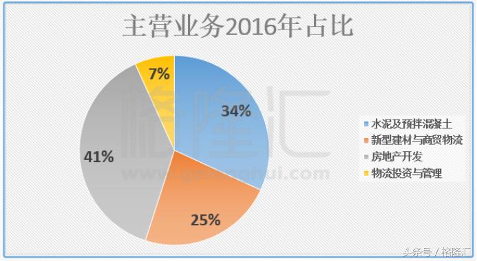 金隅股票02009,02009金隅股份股吧