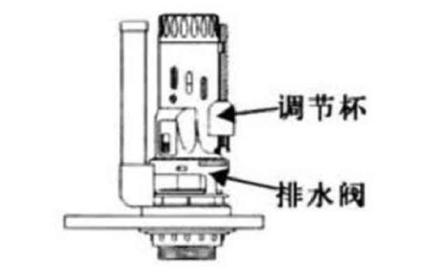 马桶水箱按钮按不下去怎么办,马桶水箱2个按钮怎么拆卸视频