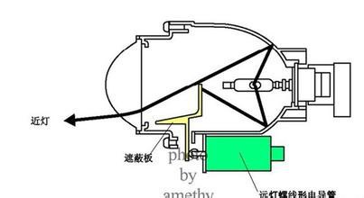 卤素大灯怎么改亮一点,不改灯的前提下怎么让大灯变亮