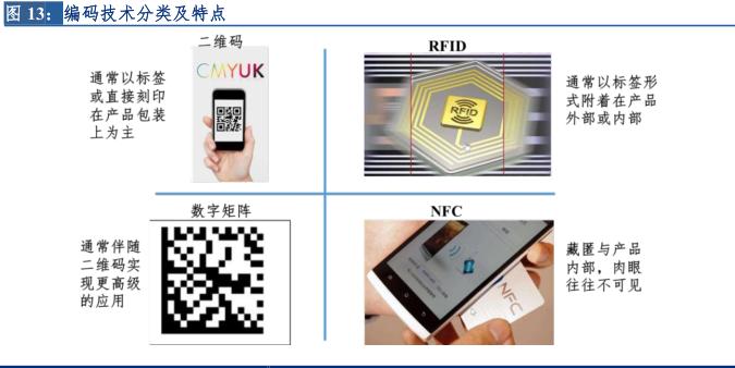 新零售专题研究报告 (直播新零售研究报告)