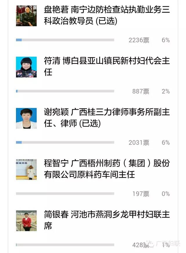 全国三八红旗手广西拟推荐对象,广西三八红旗手评选官网