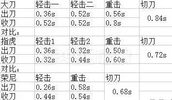 生死狙击铁血大刀如何激活,生死狙击铁血大刀连杀