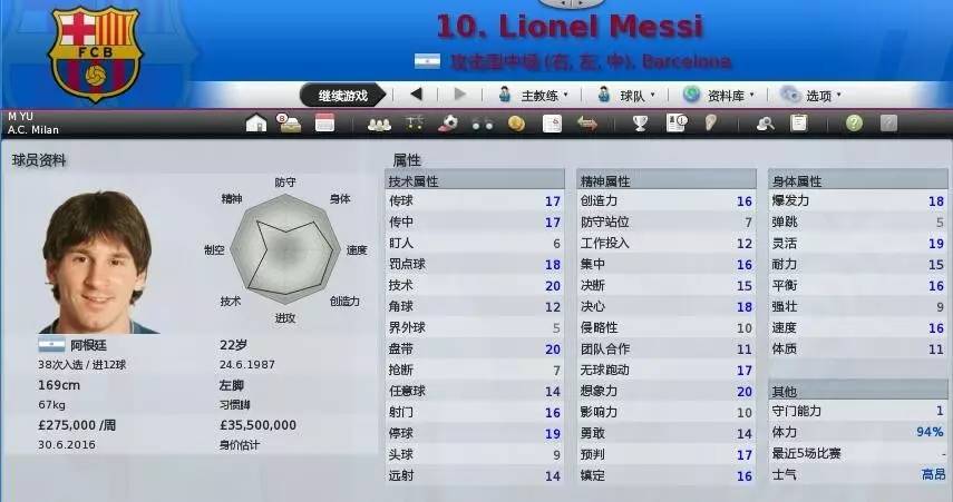 梅西生涯转折点,梅西传奇生涯开端