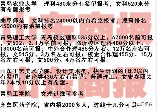 淄博实验中学本科上线率97.5%，淄博其他中学亦报喜讯！（附省内外各大高校预估录取线）