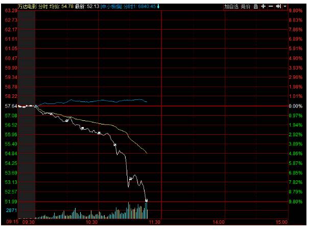 港股暴风雨来袭,港股下雨