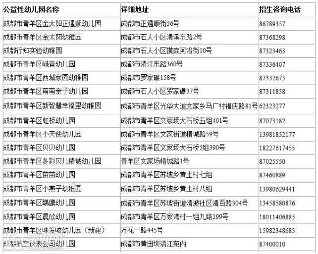 成都民办幼儿园收费标准,成都民办幼儿园最新政策