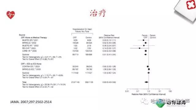 「心声」从机制到临床，一起认识左束支阻滞！