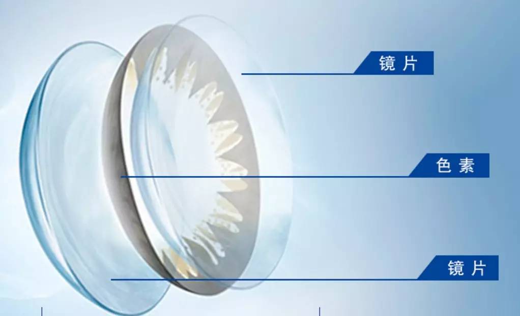 关于隐形眼镜的基本知识,关于隐形眼镜的基本知识和讲解