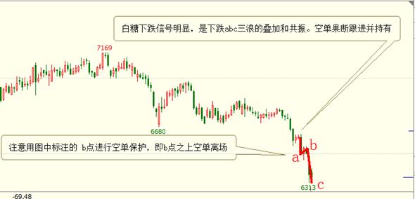 李陈亮期货课程,李陈亮