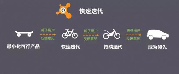 初创团队如何快速获取种子用户，引爆用户核反应堆？