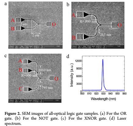 量子计算机离我们有多远,光计算机与量子计算机