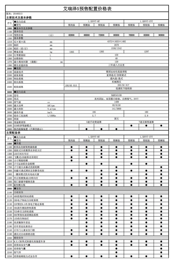 雪佛兰赛欧和奇瑞艾瑞泽5,艾瑞泽5有多值得入手