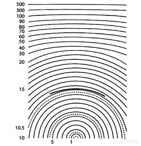 常见很多黑人顶着满脑袋的“钢圈”，他们的卷发是天然还是人为？