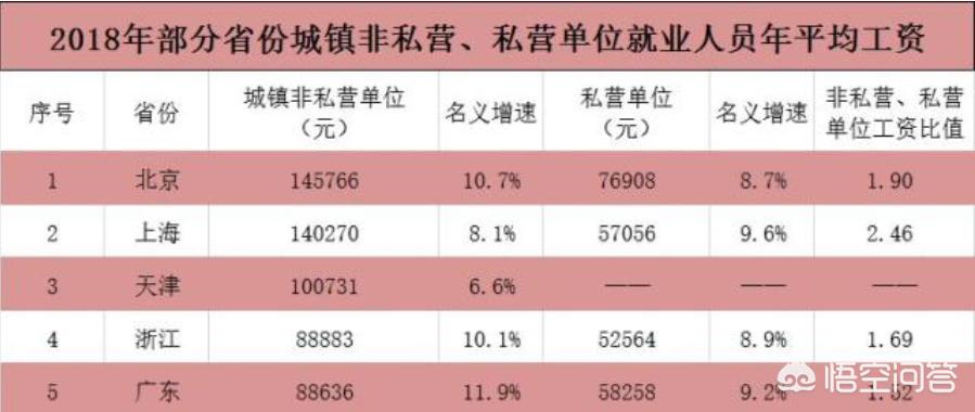 投资50万一天挣5000的生意,投资20万开店每天要挣多少不亏