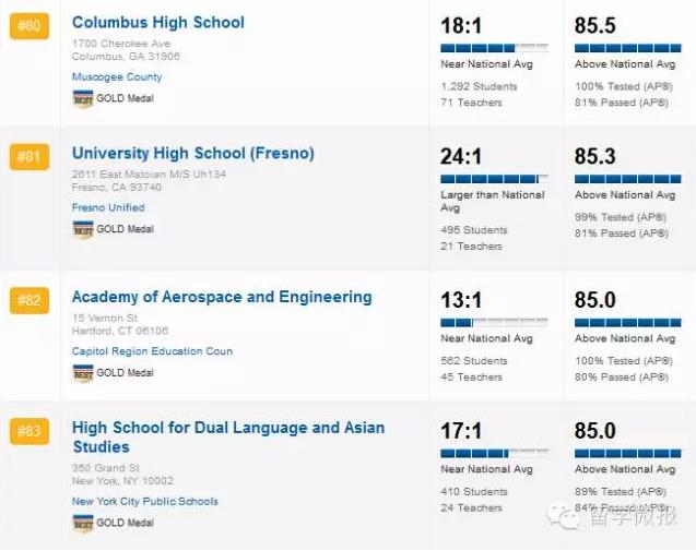 美国高中学校排名2015,2017美国高中排名top1