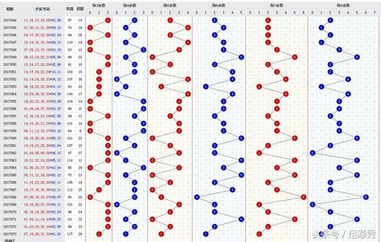22125期大乐透名家推荐汇总,18123期大乐透前后胆推荐