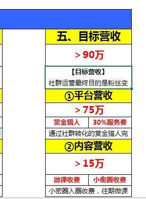 社群运营方案怎么写,社群运营技巧和策划